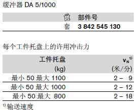 3842545130 缓冲器 结构图