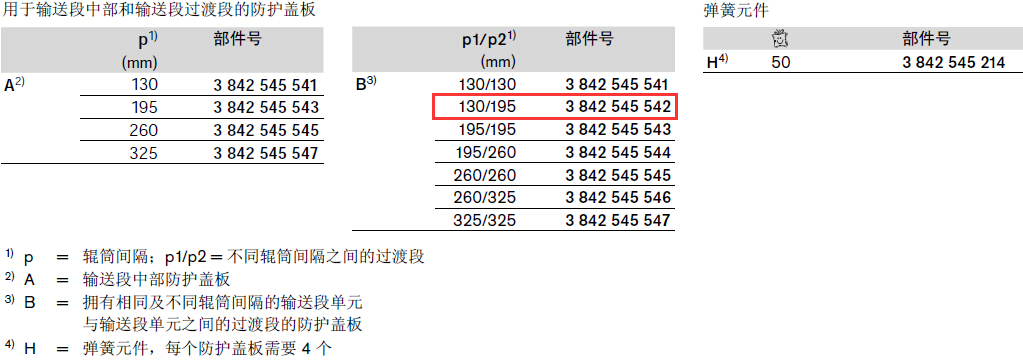 3842545542 用于ST5/0C的防护罩 结构图